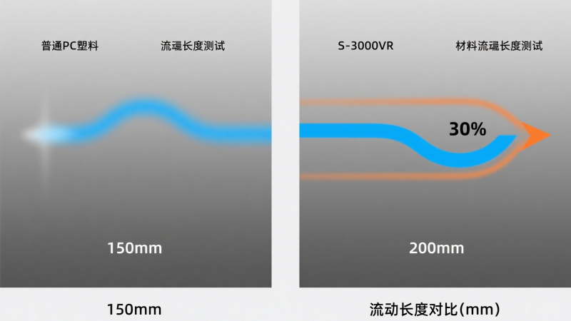 三菱 S-3000VR 与帝人 L-1225Y 高性能 PC 材料全方位对比：注塑成型工艺如何选择最优解