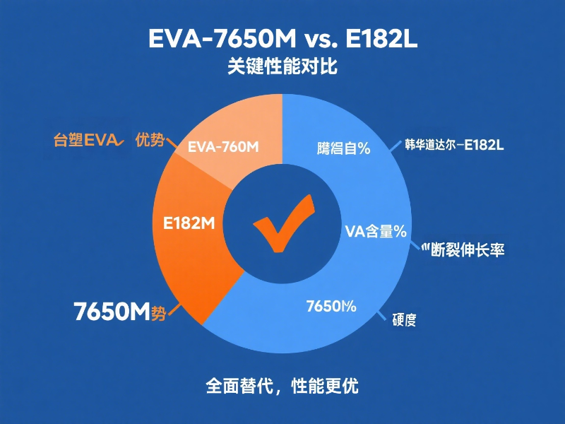 台塑VS韩华道达尔