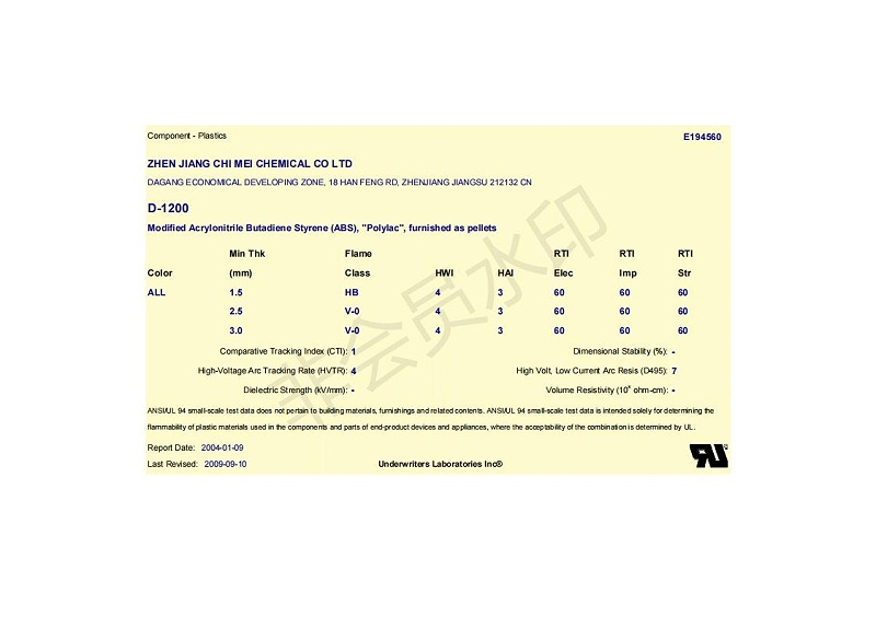 D1200
