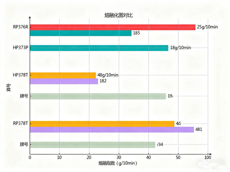 信息图——熔融指数对比