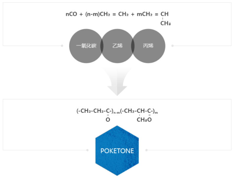 POKRTONE