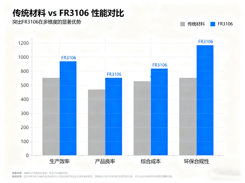 FR3106